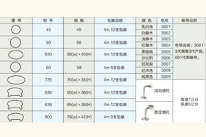PVC扶手型號及規格